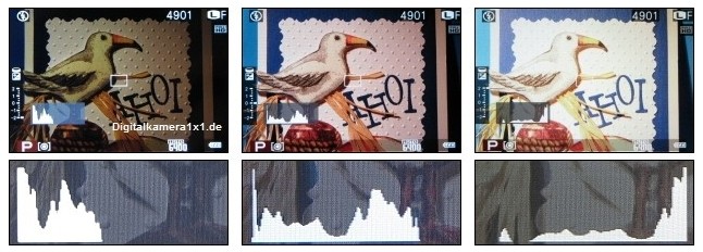 Histogramm Pixelverteilung nach Helligkeit bei Ueberbelichtung Unterbelichtung und korrekter Belichtung